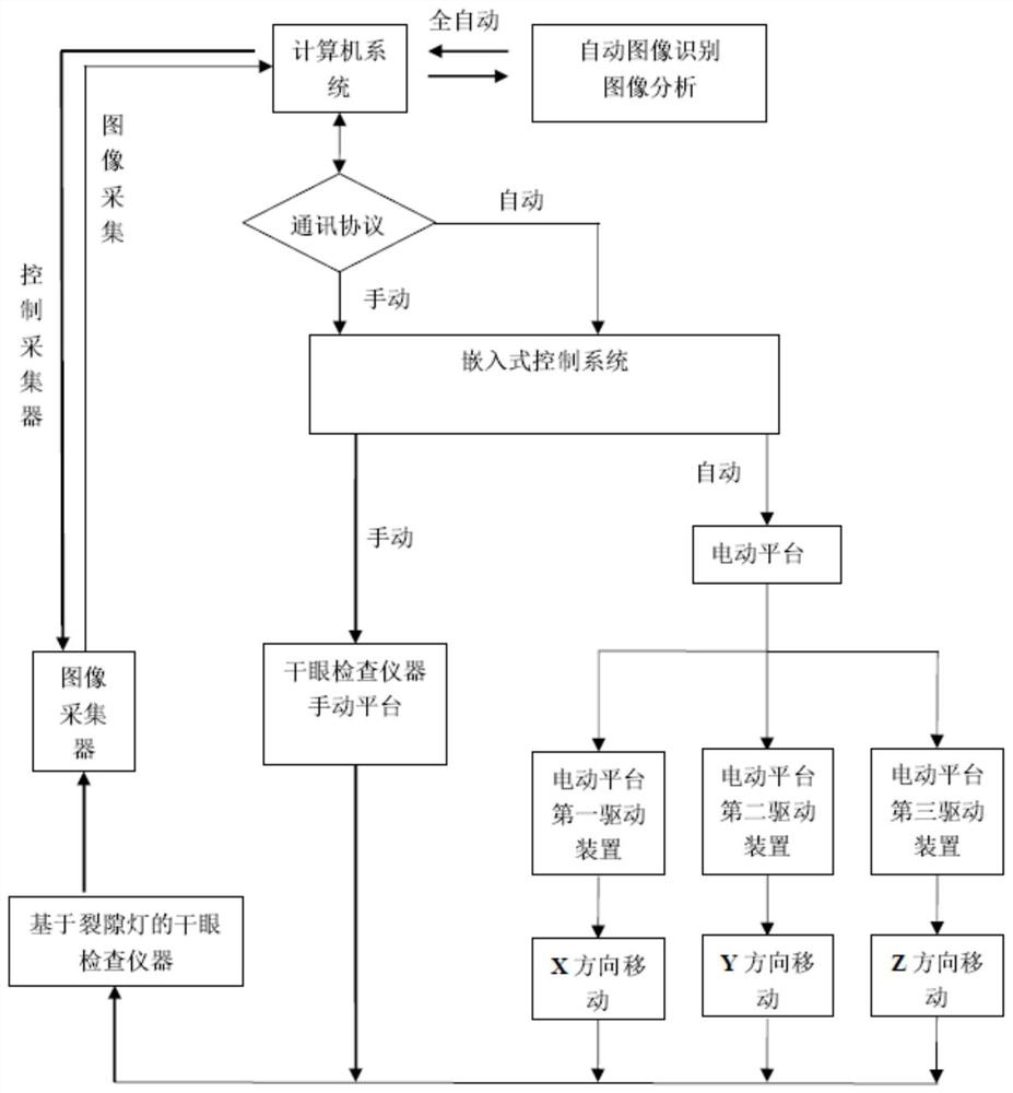 Full-automatic system of modular full-compatible ophthalmic examination instrument