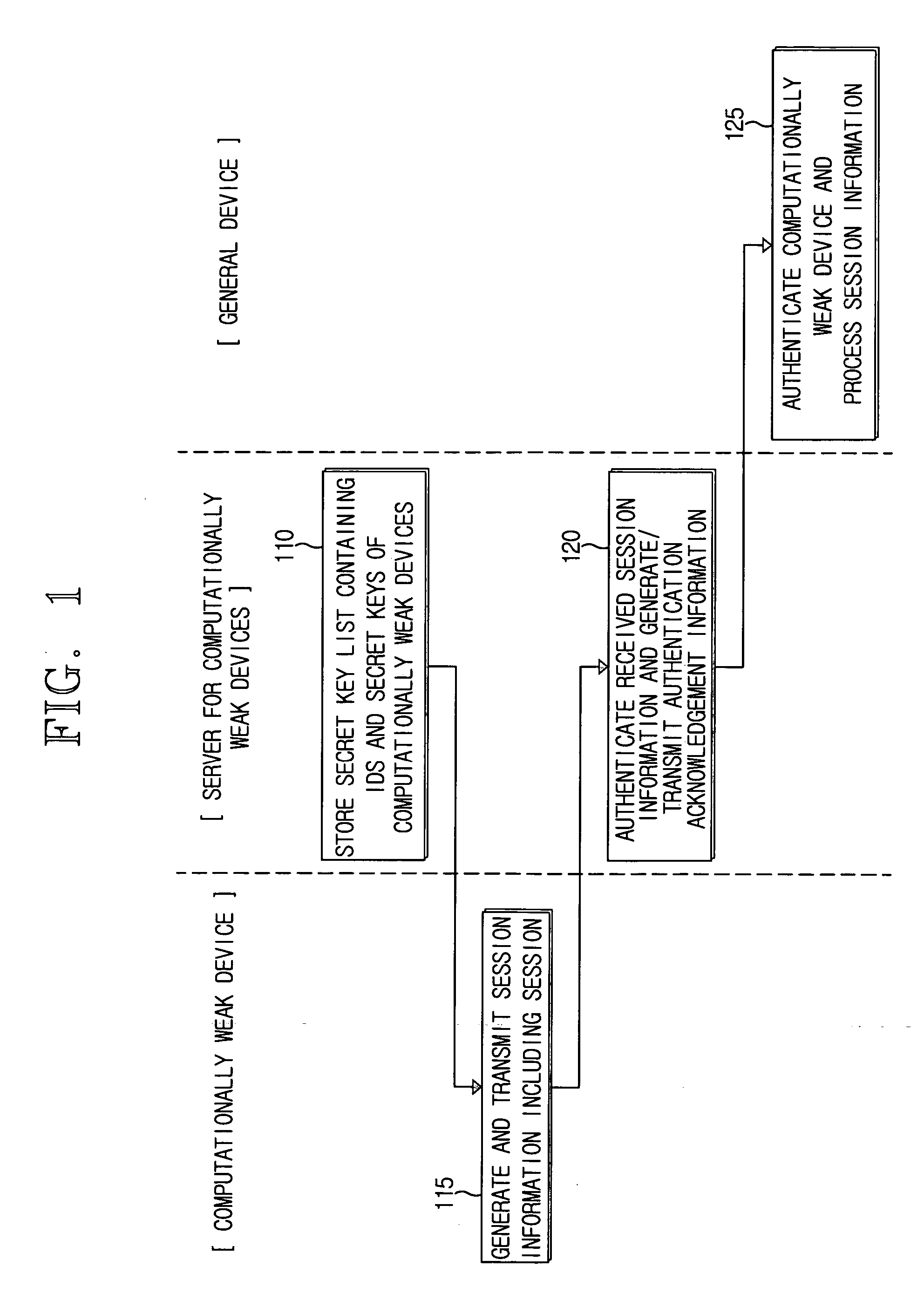 Authentication method and system between device with small computational resources and device using public key