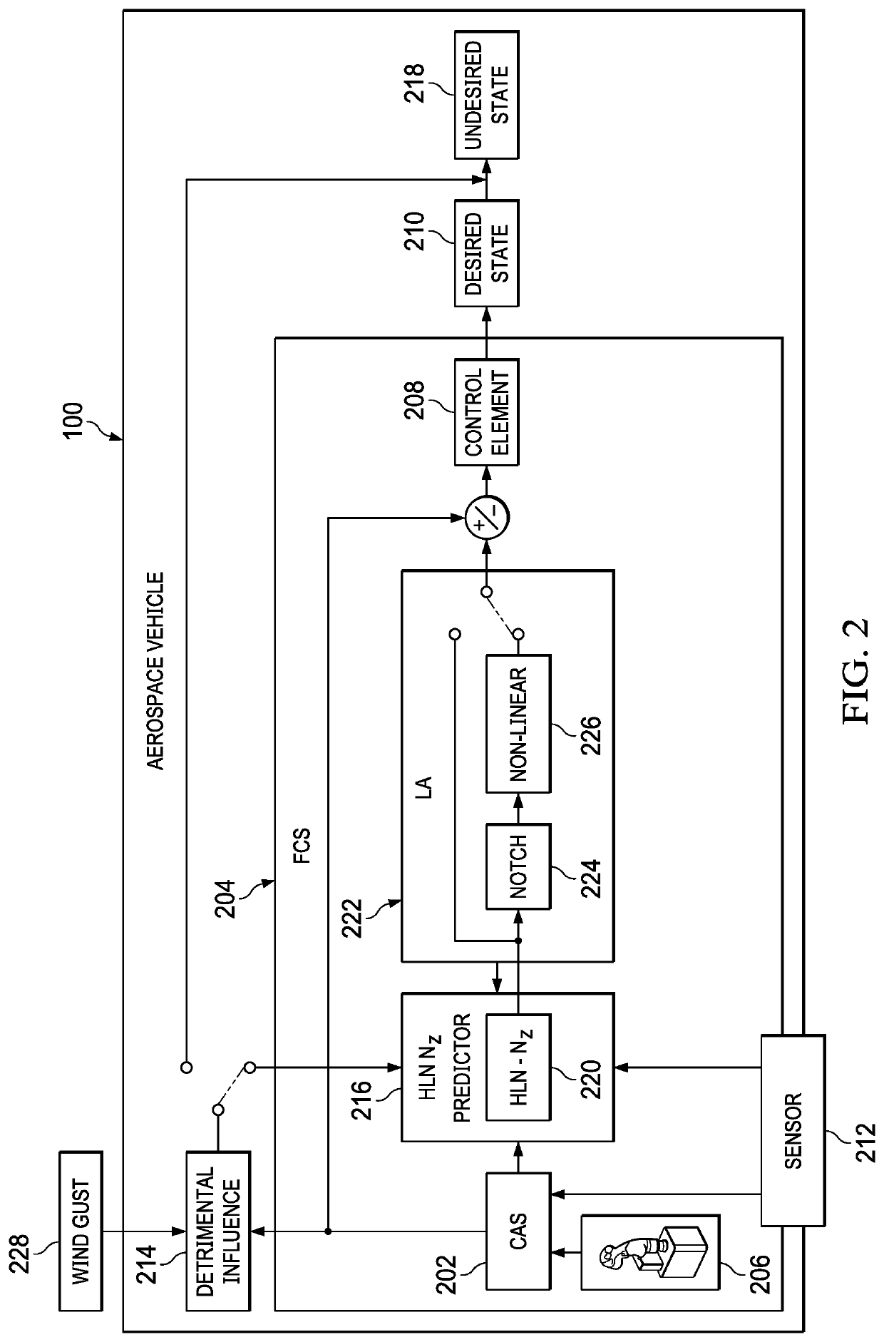 Process and machine for load alleviation