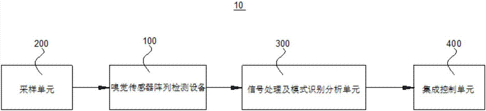 Artificial smelling apparatus and organic pollutant control device