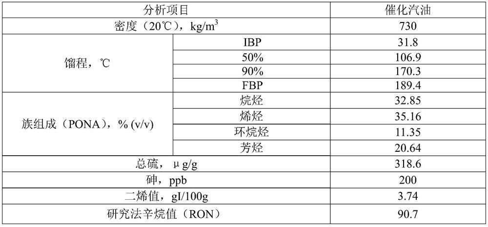 A catalytic gasoline hydrogenation dearsenic agent and its preparation method and application