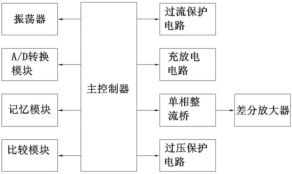 High-frequency switch power supply