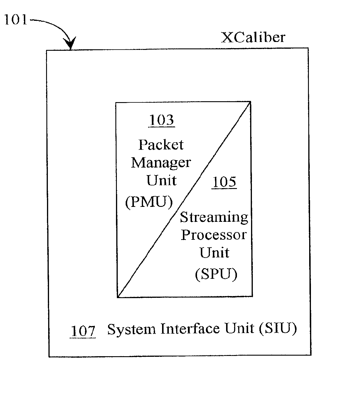 Functional validation of a packet management unit