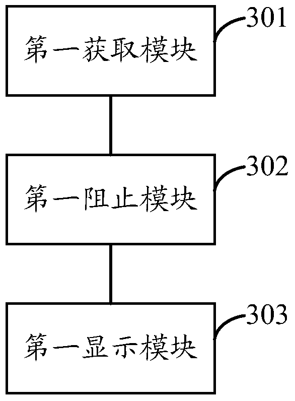 A method and device for displaying pictures
