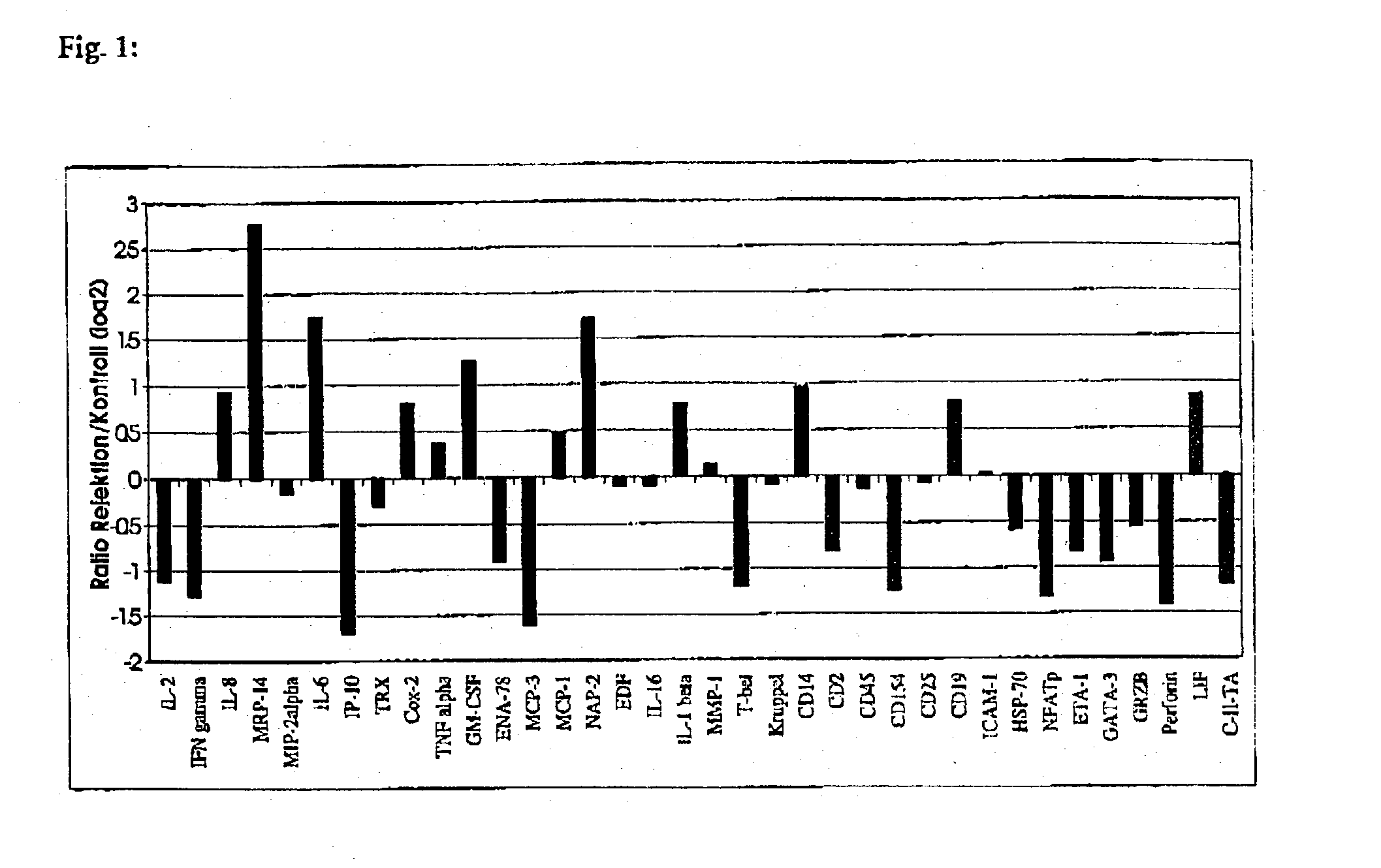 Method for detection of inflammatory processes