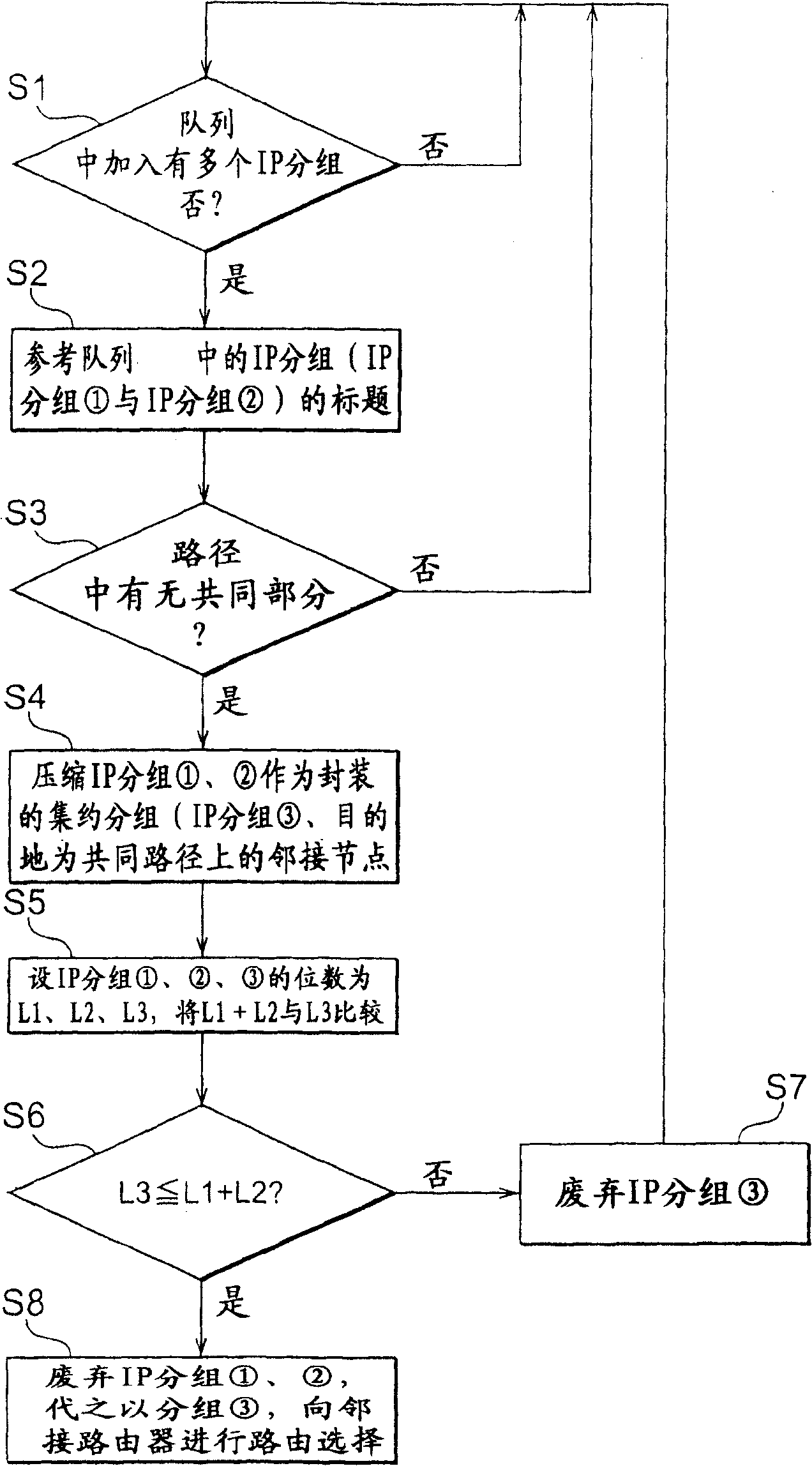 Routing method, node, packet communication system, program, and recording medium