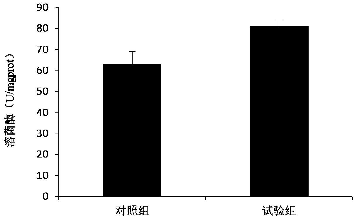 Gonad development promoting additive for fishing, and preparation method and application thereof