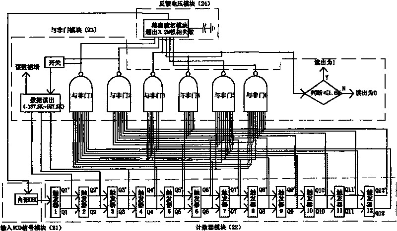 Full system type video demodulation circuit with high-precision multi-window automatic phase control mode