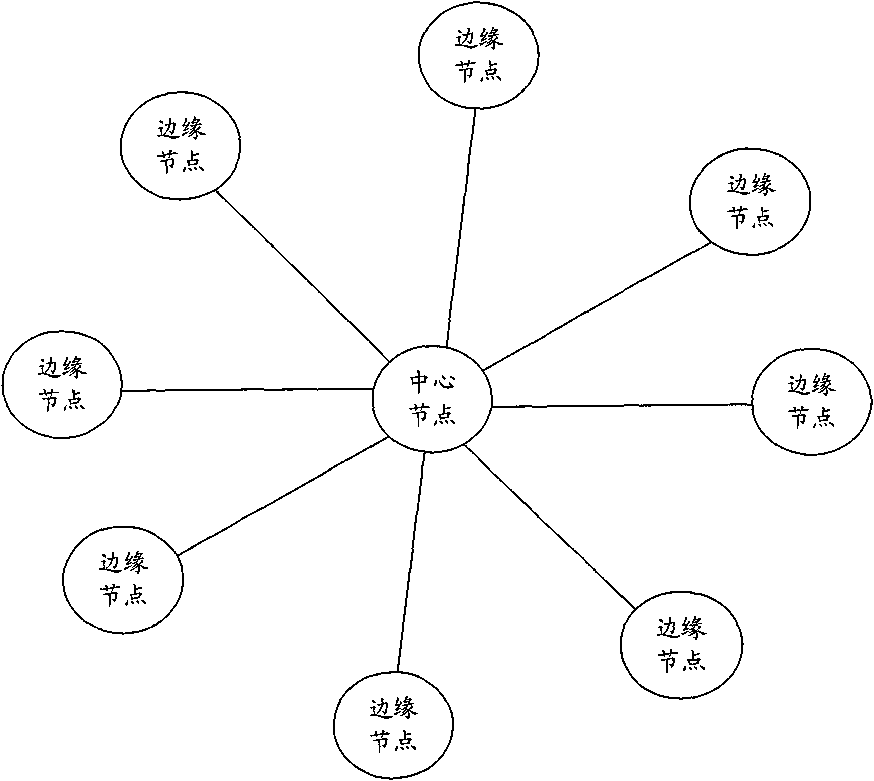 Backup method and backup system of central node of star topology network
