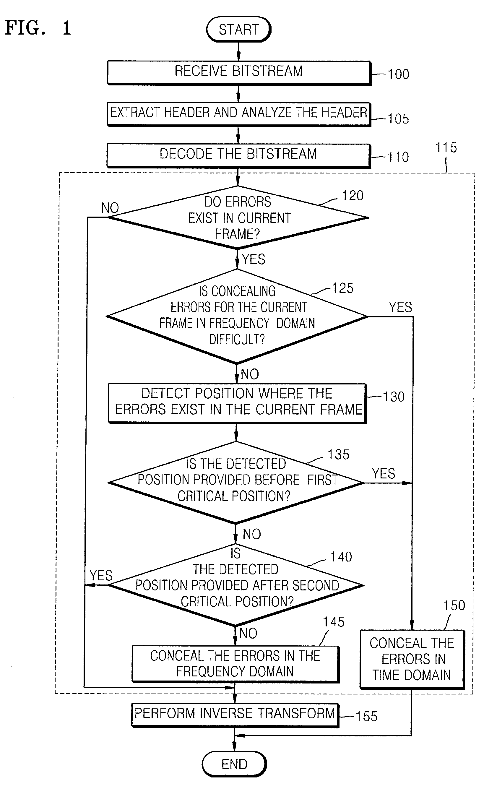 Method and apparatus to conceal error in decoded audio signal