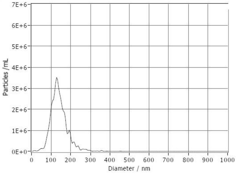 Application of mesenchymal stem cell exosome