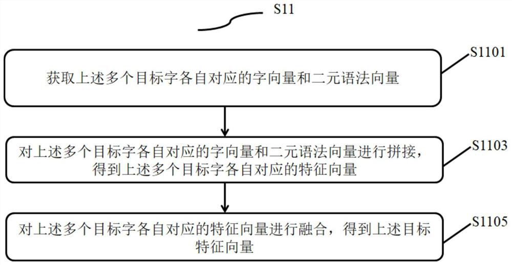 Word segmentation processing method and device, electronic equipment and storage medium