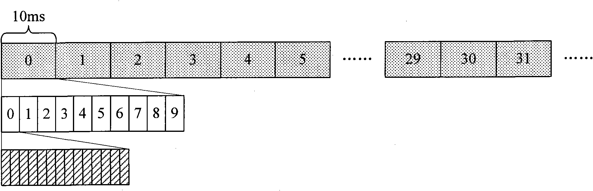 Allocation method and device of dynamic subframes in time division duplexing system