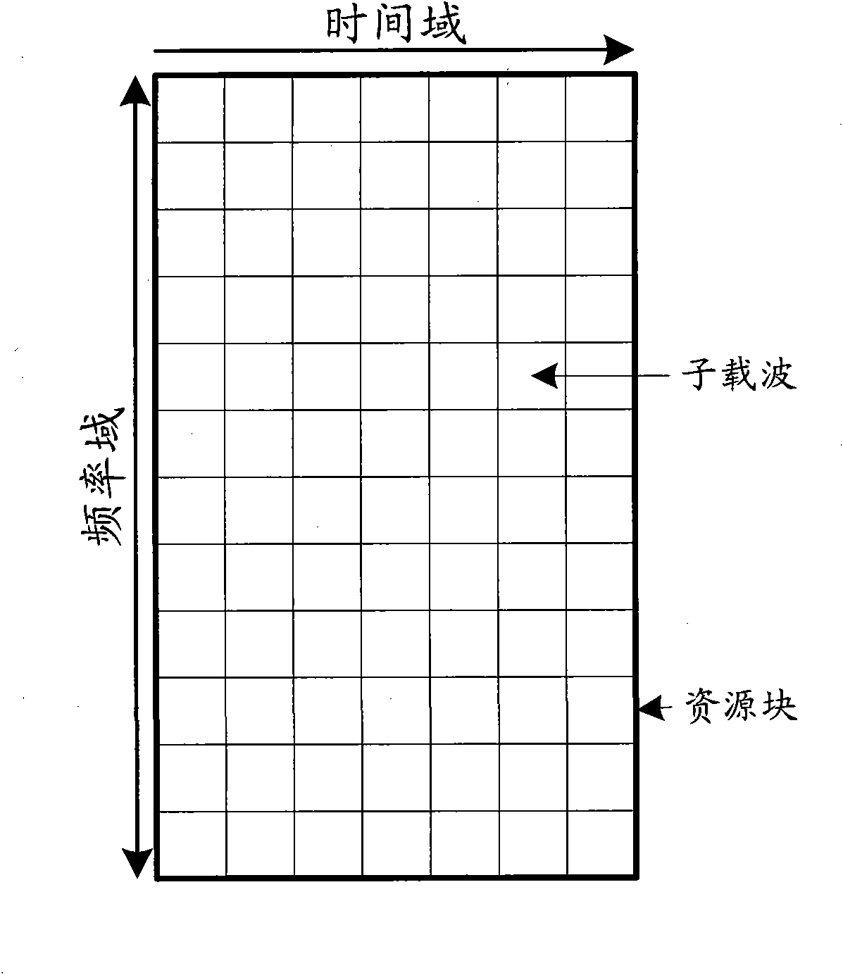 Allocation method and device of dynamic subframes in time division duplexing system