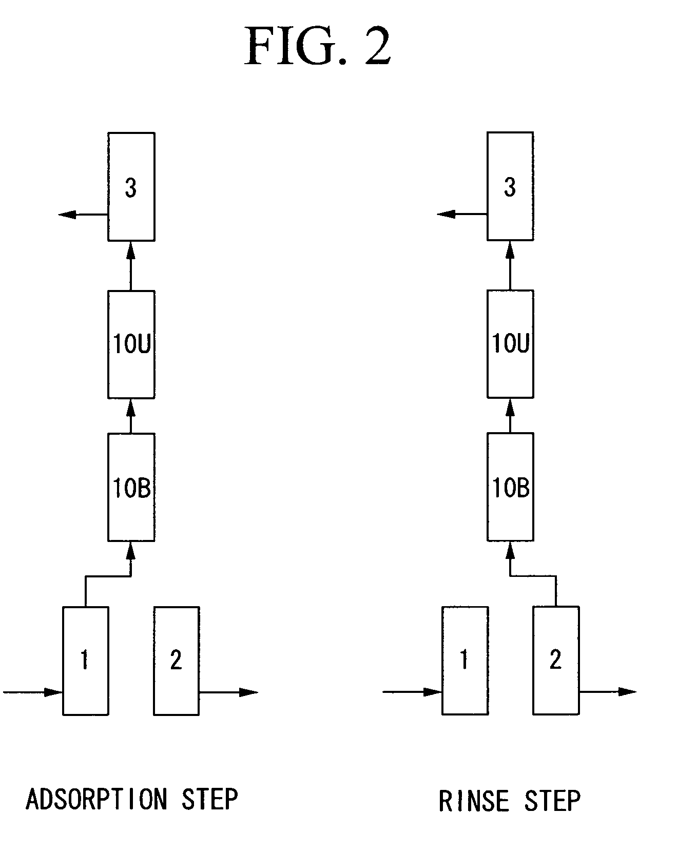 Method and Apparatus for Pressure Swing Adsorption