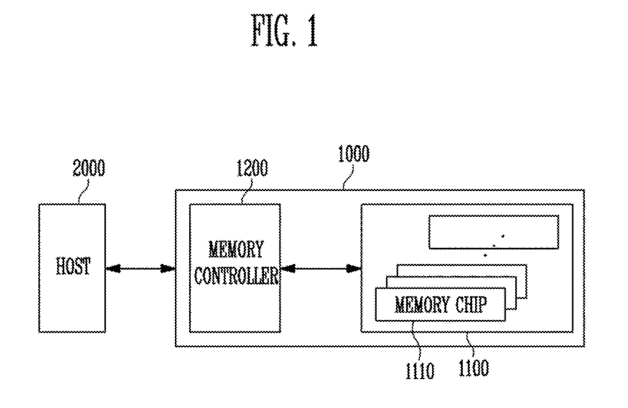 Method of manufacturing memory device