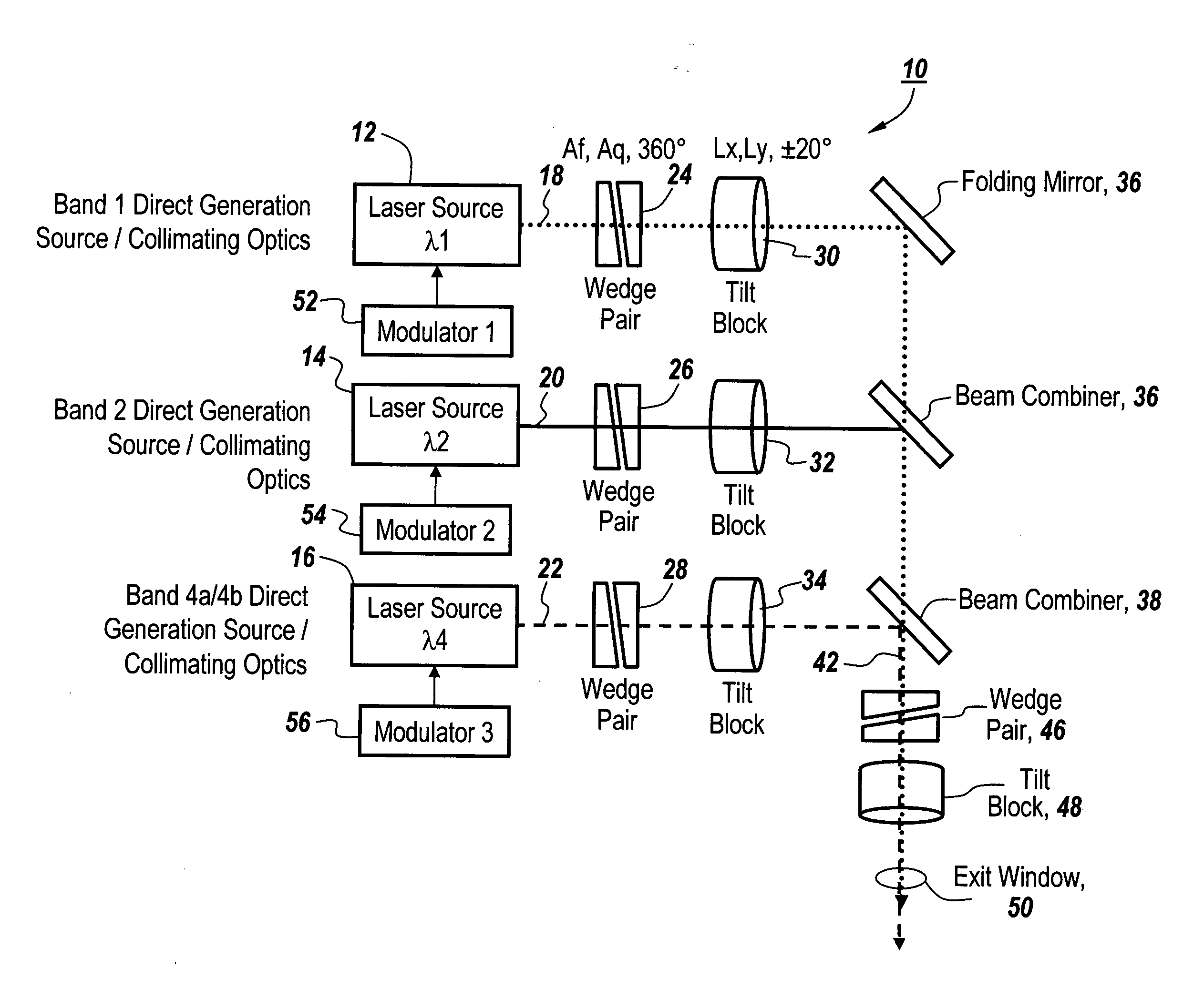 Direct generation semiconductor IRCM laser system