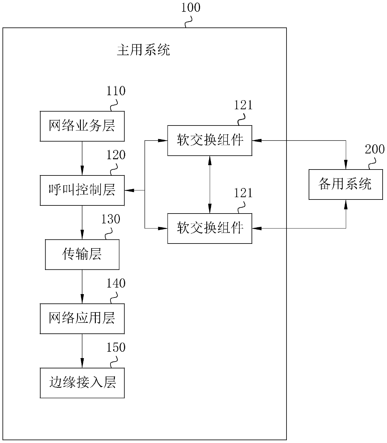 A multimedia scheduling system