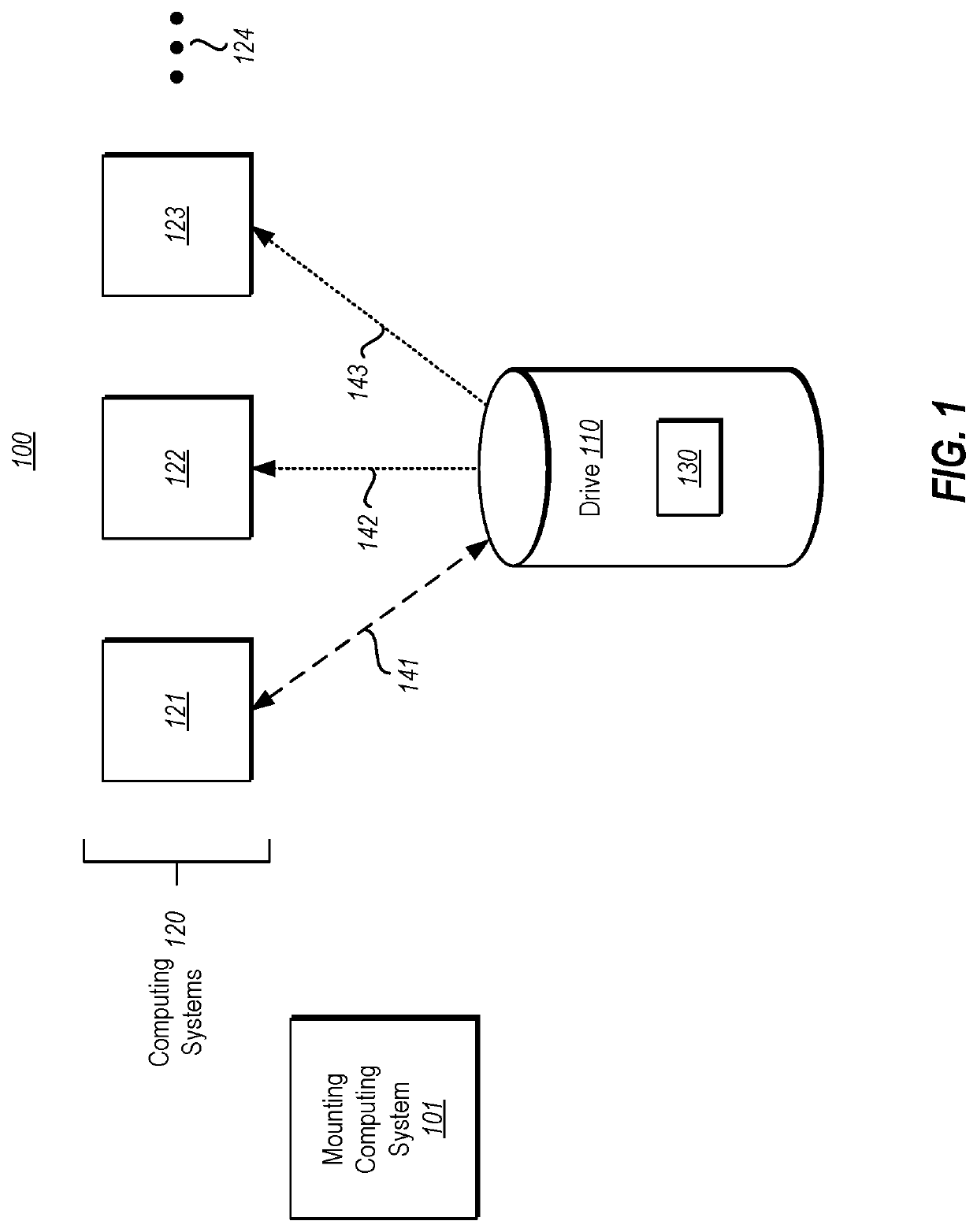 Mounting a drive to multiple computing systems