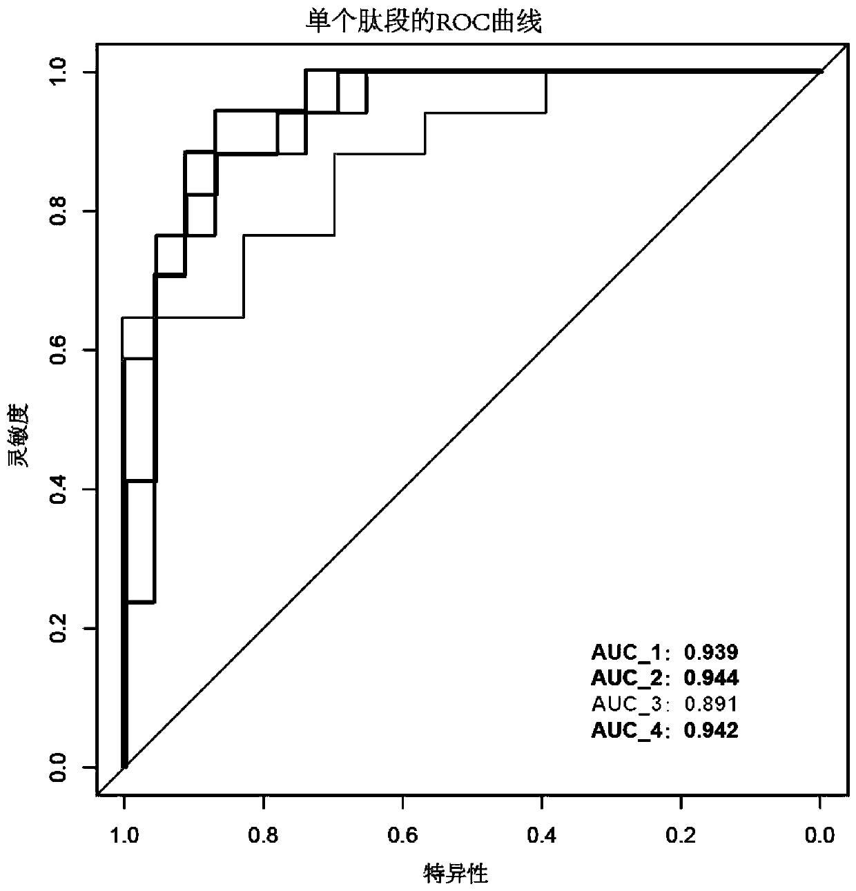 Chromatographic column, and kit and device for detecting prosthetic joint infection