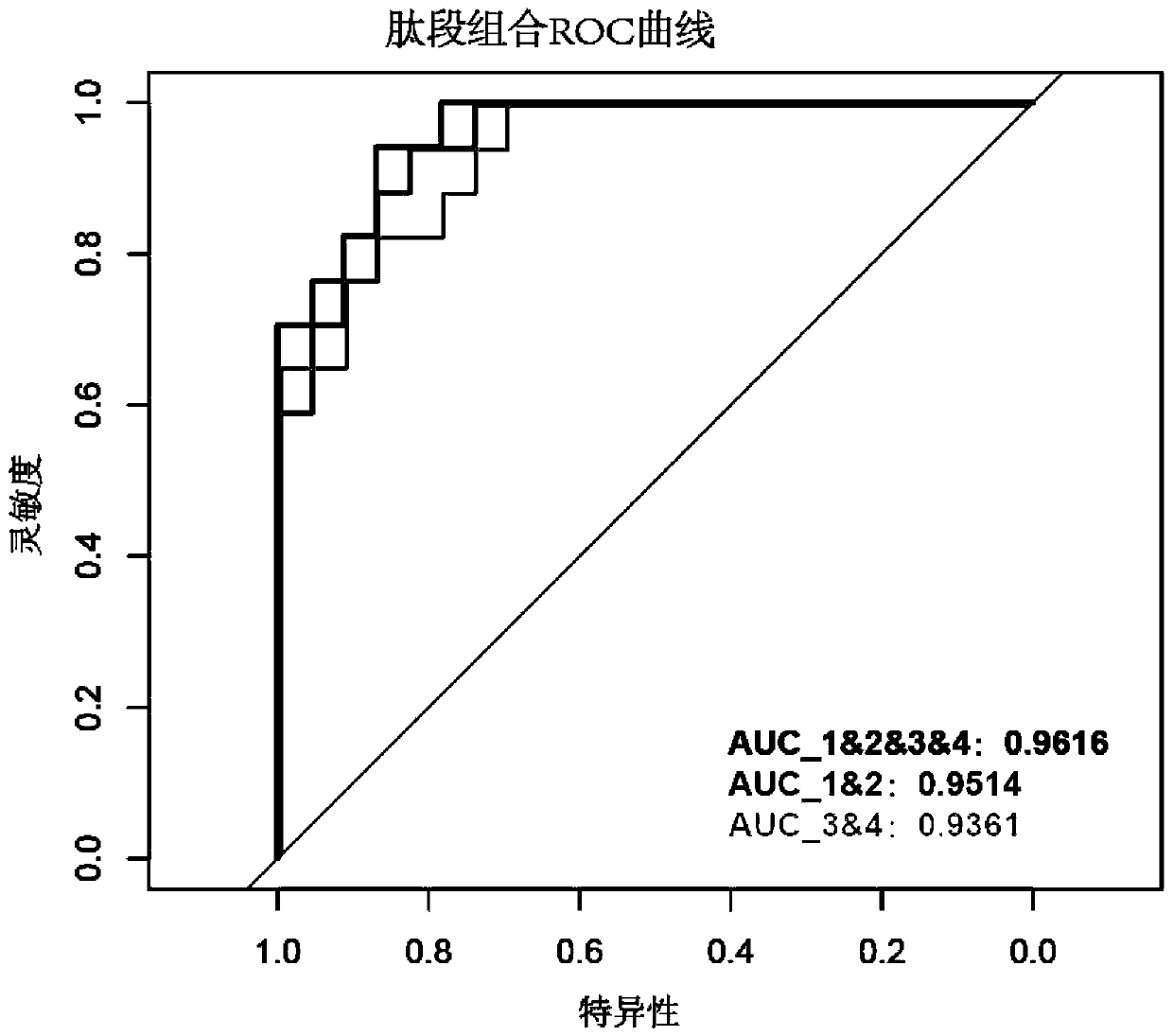 Chromatographic column, and kit and device for detecting prosthetic joint infection