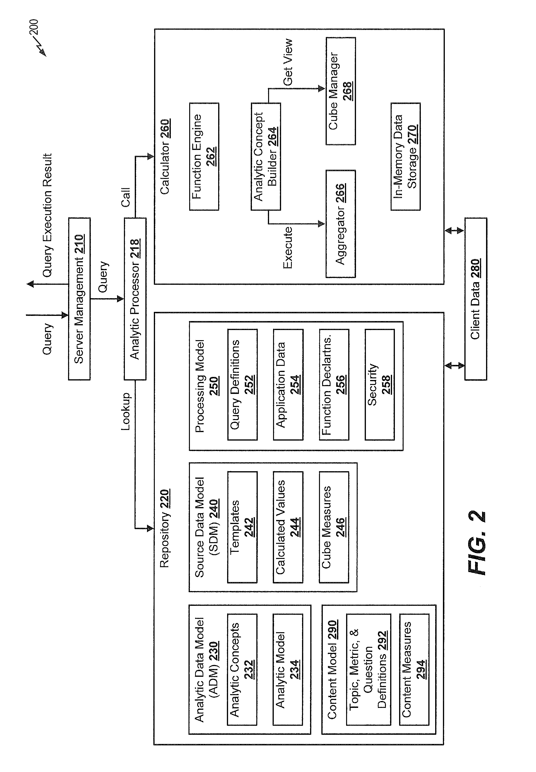 Systems and methods of mapping multidimensional data and executing queries