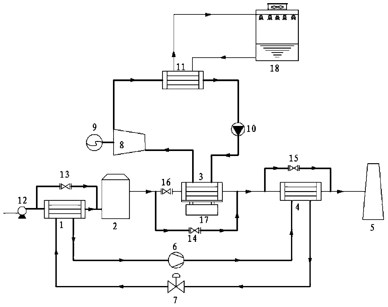 Flue gas treatment method and device