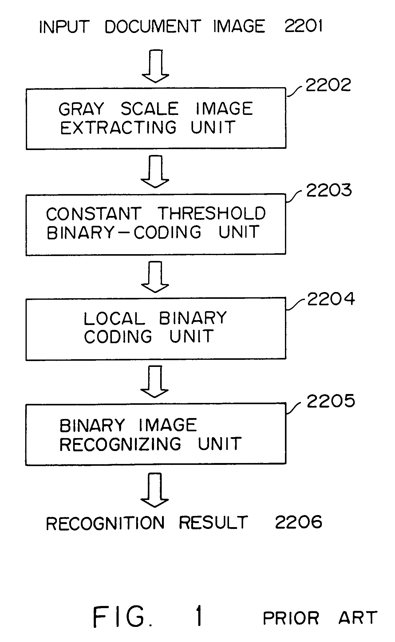 Color document image recognizing apparatus