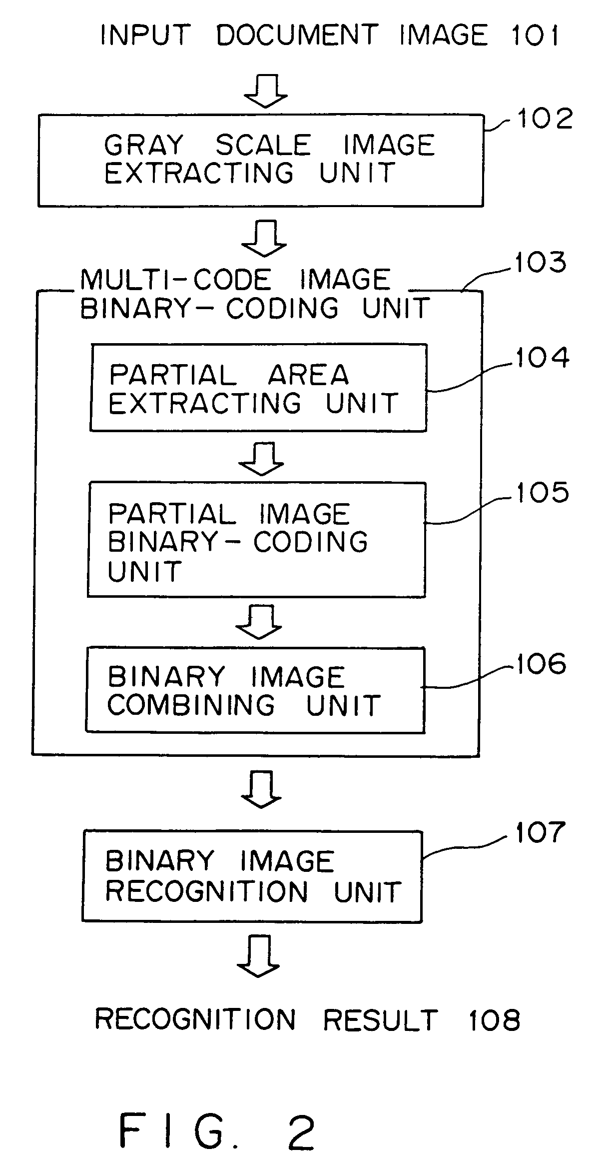 Color document image recognizing apparatus