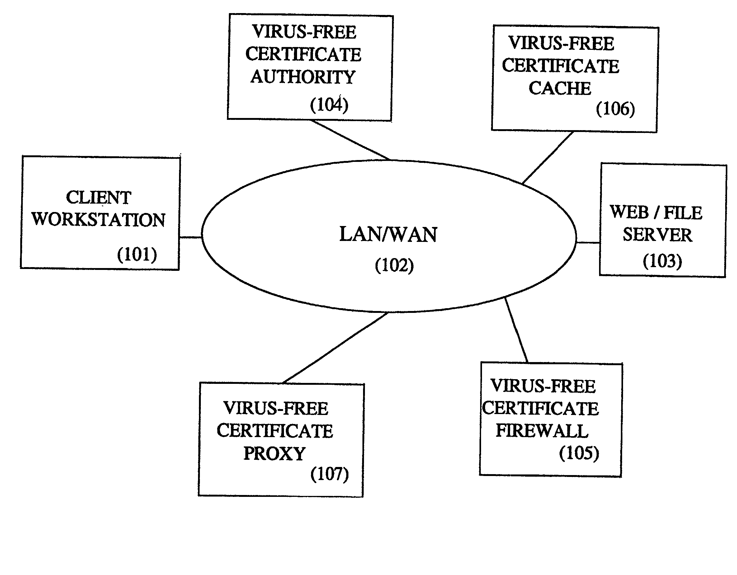 Method and system for controlling and filtering files using a virus-free certificate
