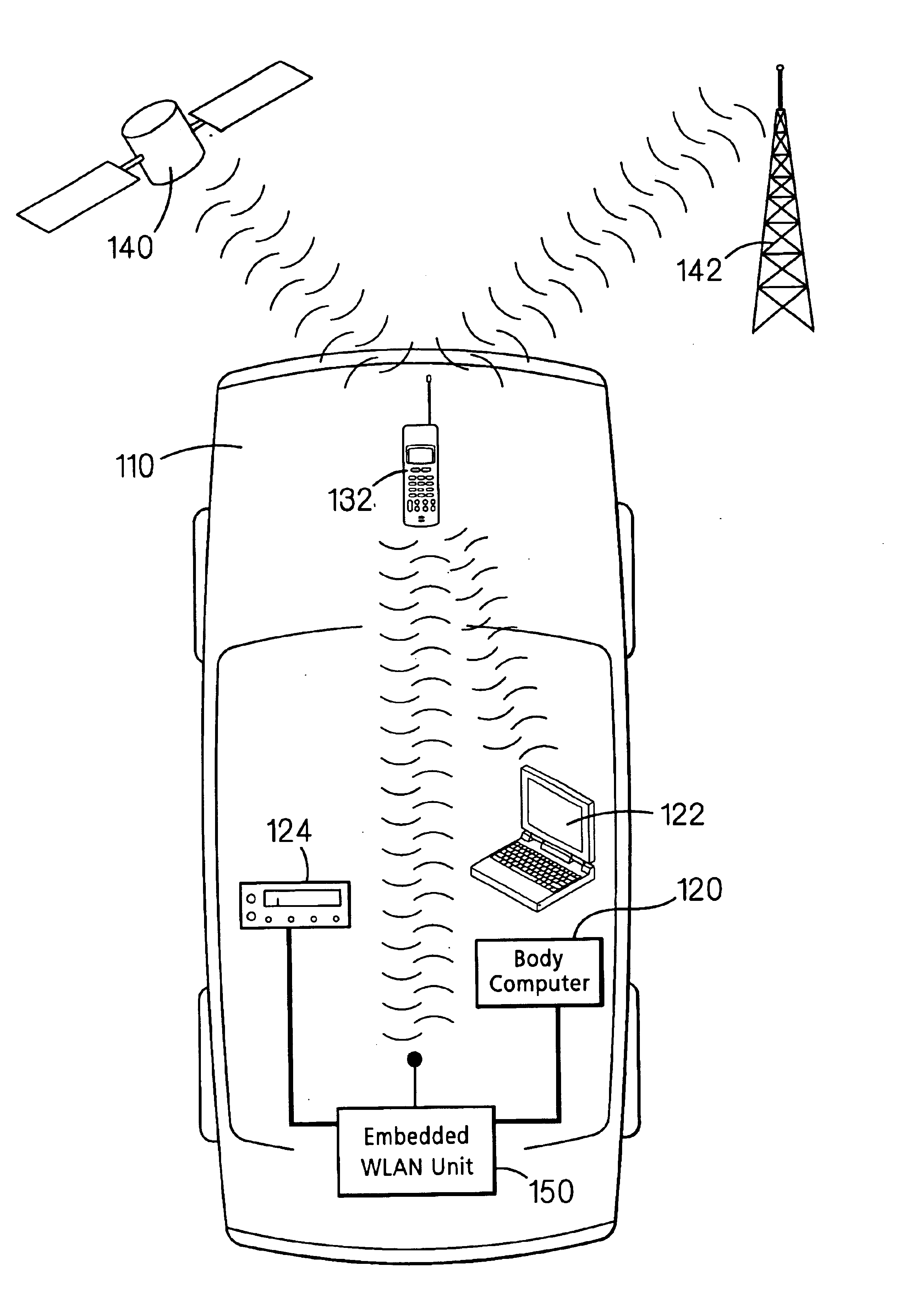 In-vehicle wireless local area network