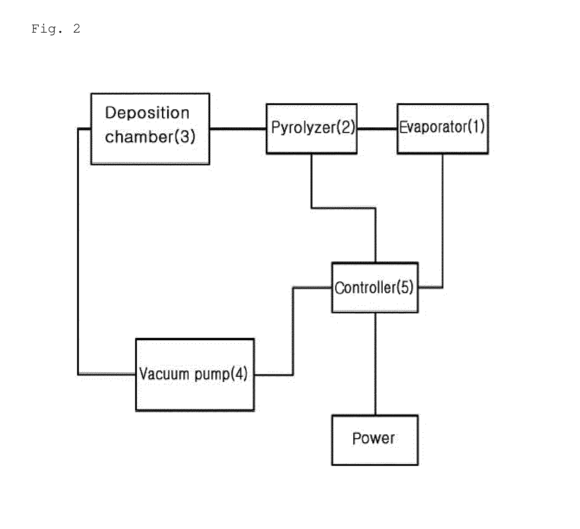 Sample plate using MALDI-TOF mass spectrometer and manufacturing method of the sample plate