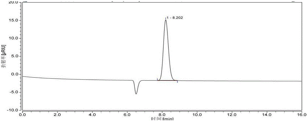 Method for increasing yield of 2-keto-D-gluconic acid produced by fermentation process