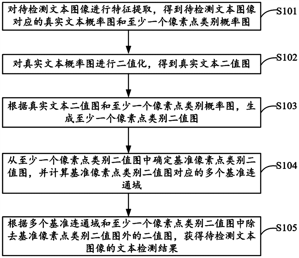 text-detection-method-and-device-electronic-equipment-and-computer