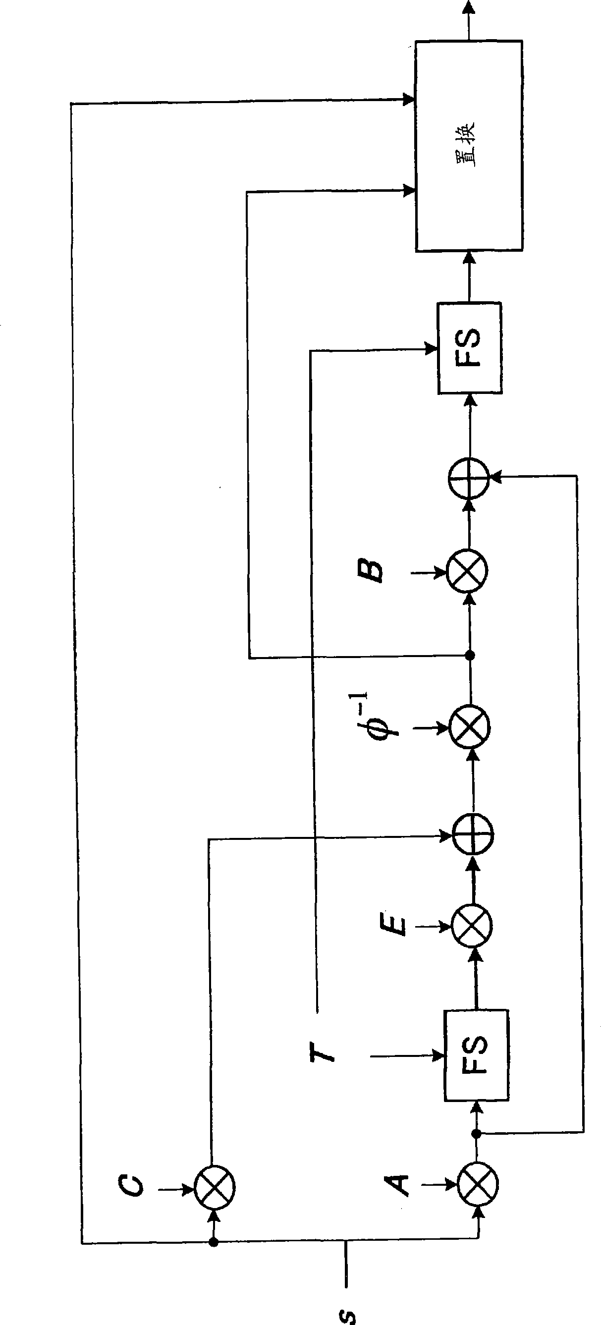 Encoding method, encoder, and transmitter