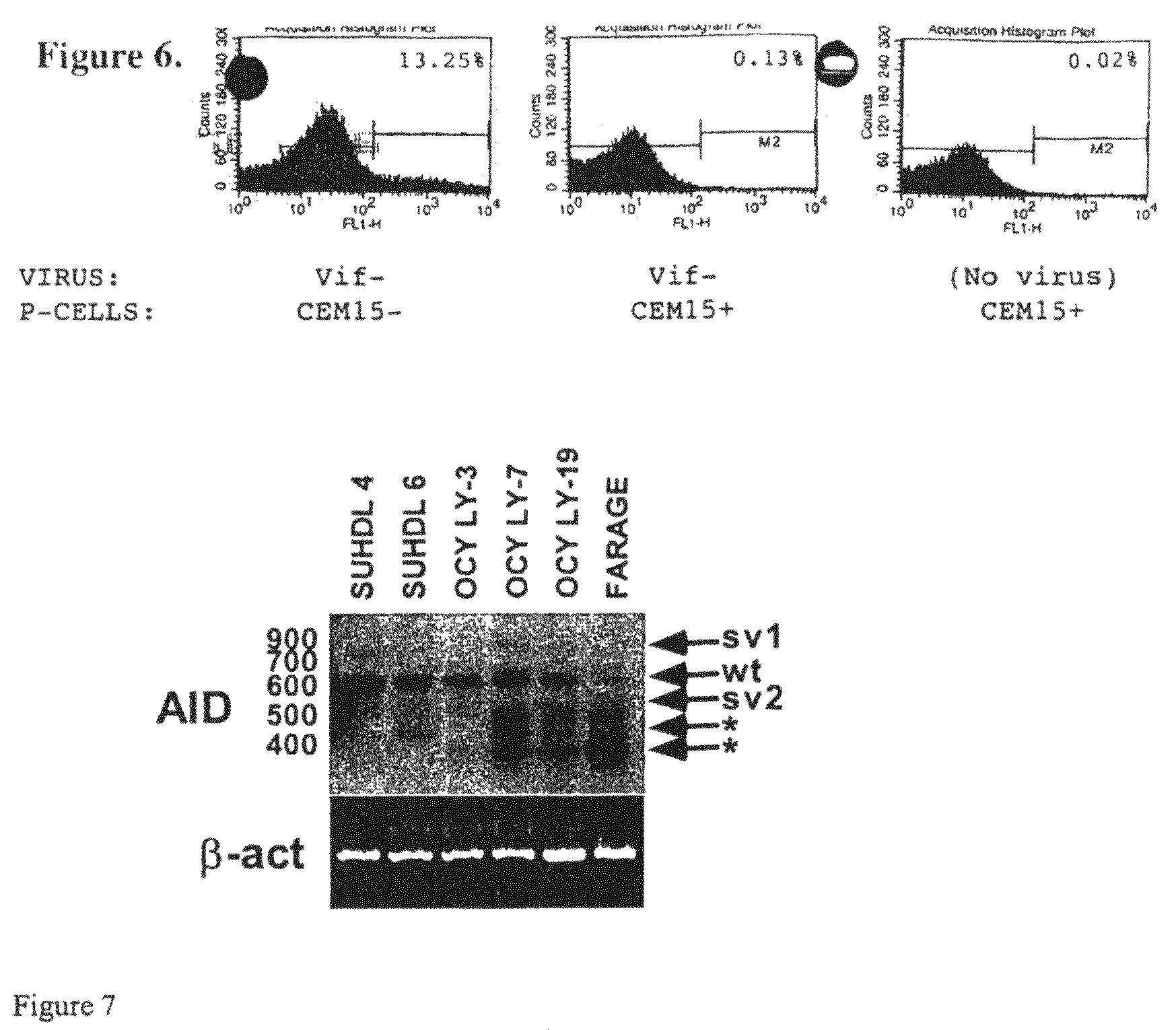 Context dependent inhibitors of cytidine deaminases and uses thereof