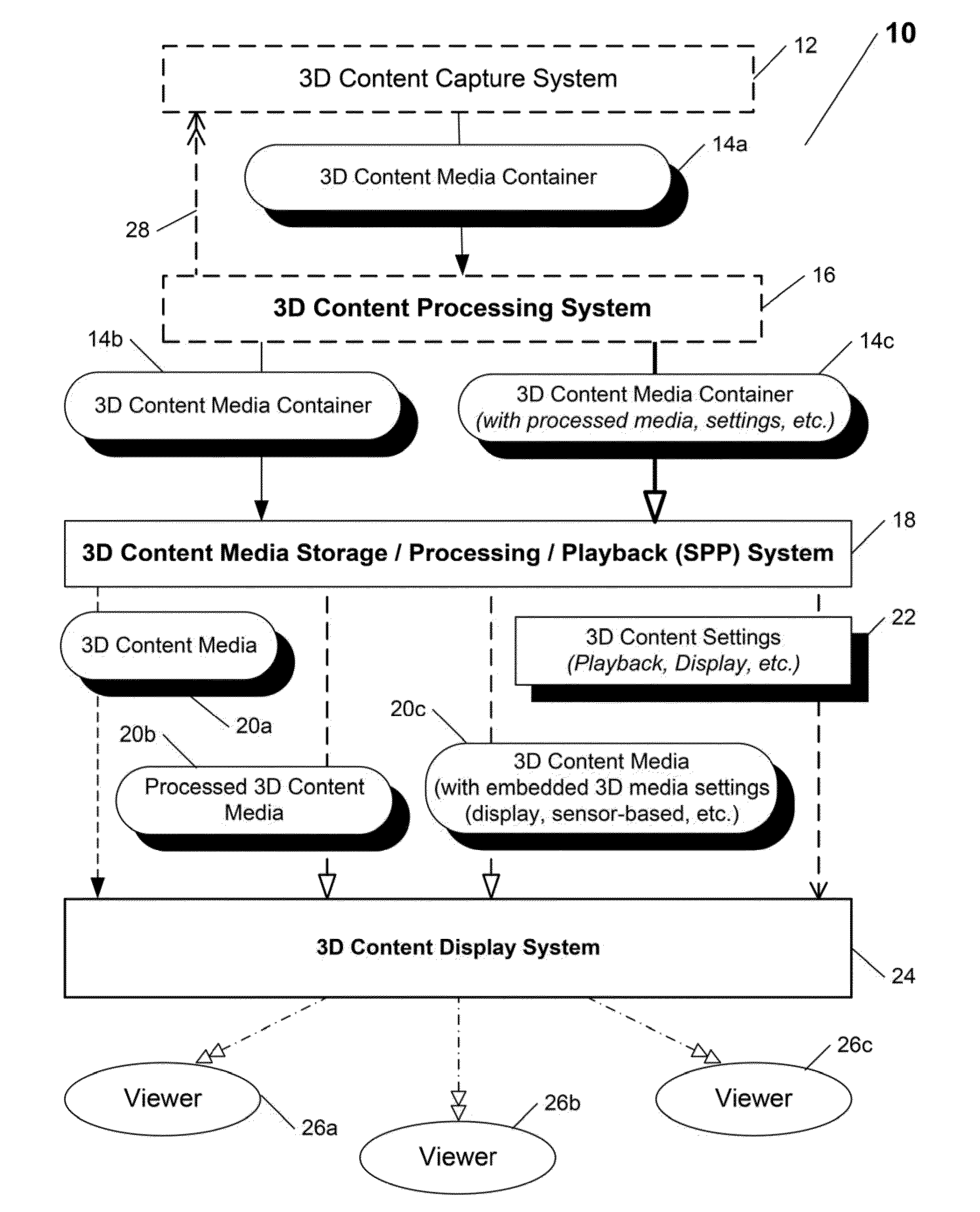 System and Method For Adaptive Scalable Dynamic Conversion, Quality and Processing Optimization, Enhancement, Correction, Mastering, And Other Advantageous Processing of Three Dimensional Media Content