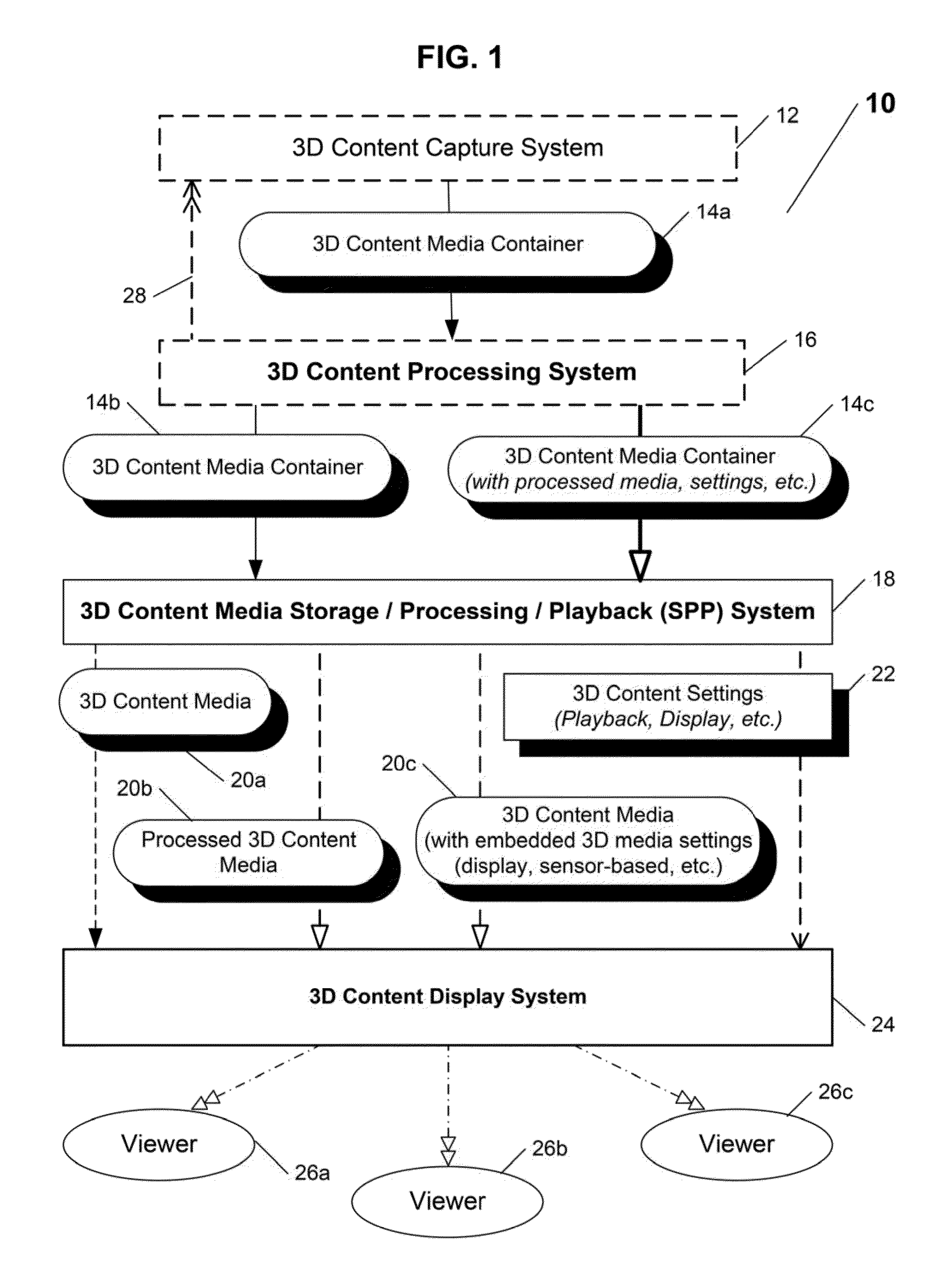 System and Method For Adaptive Scalable Dynamic Conversion, Quality and Processing Optimization, Enhancement, Correction, Mastering, And Other Advantageous Processing of Three Dimensional Media Content