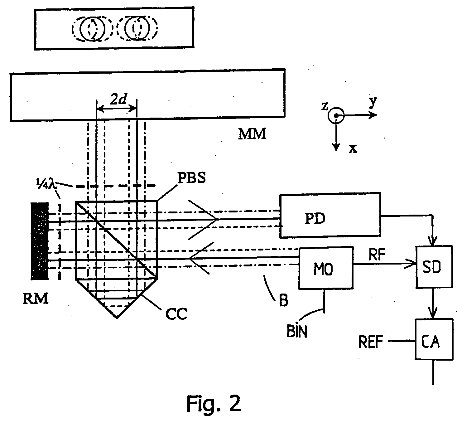 Lithographic apparatus, interferometer and device manufacturing method