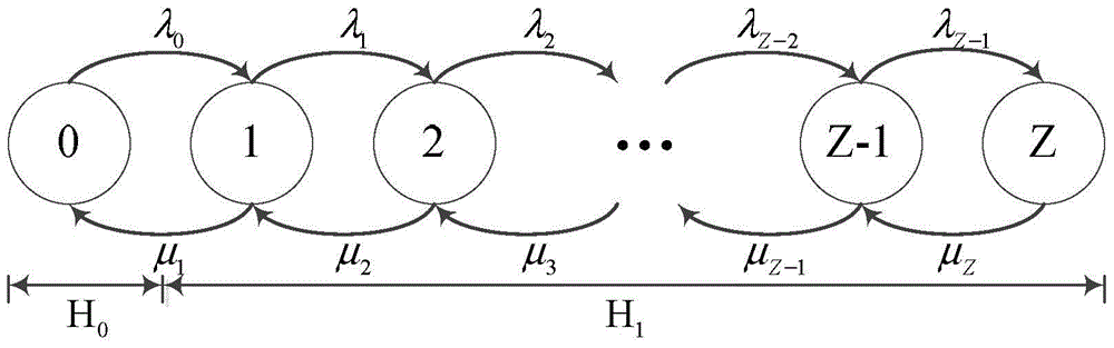 Parameter estimation method based on energy perception for cognitive users to authorized users in cognitive radio communication systems