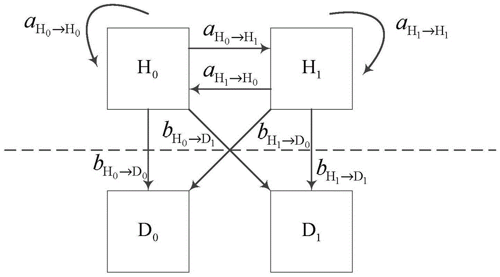 Parameter estimation method based on energy perception for cognitive users to authorized users in cognitive radio communication systems