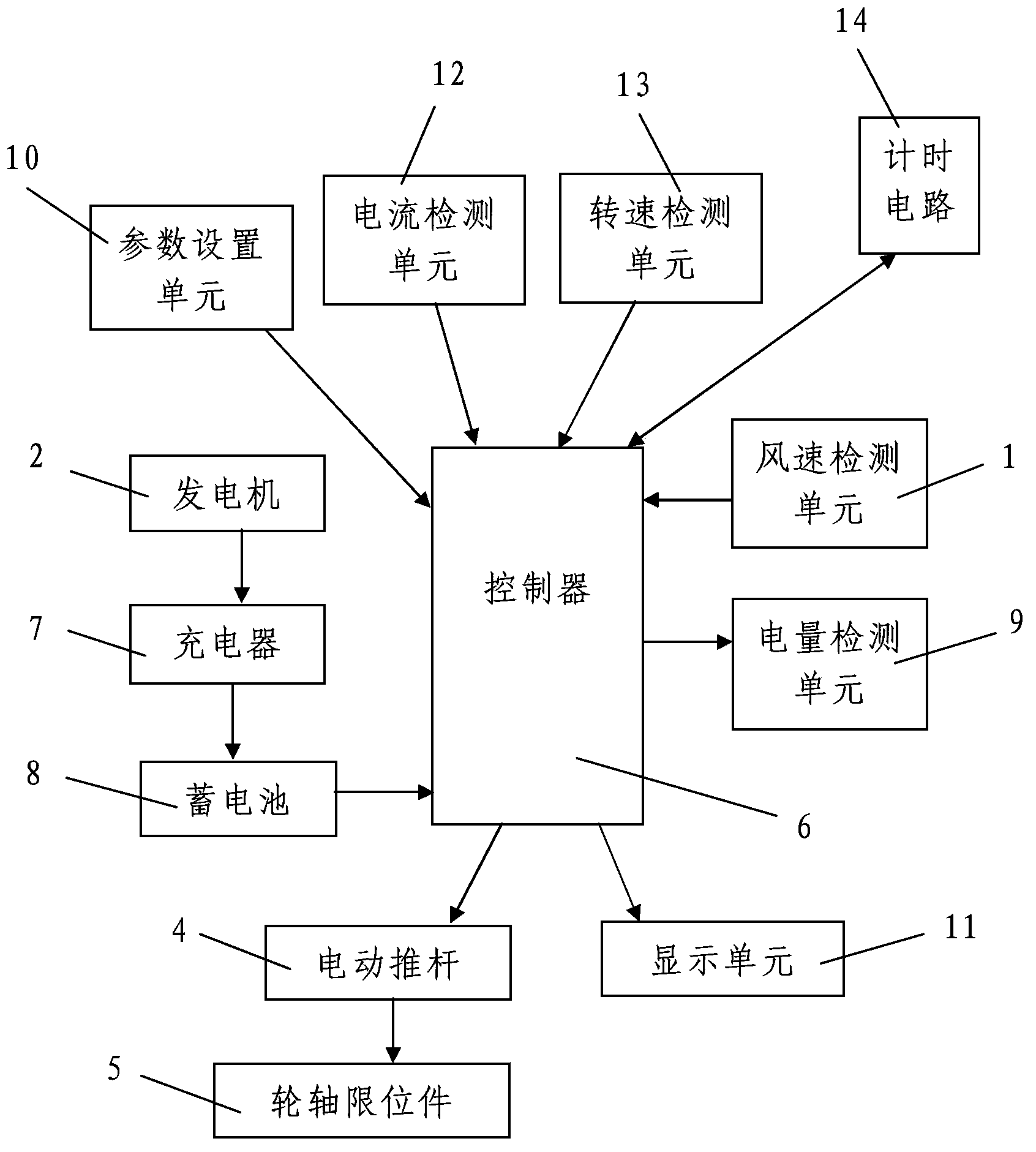 Small wind power generation device based on tunnel ventilation