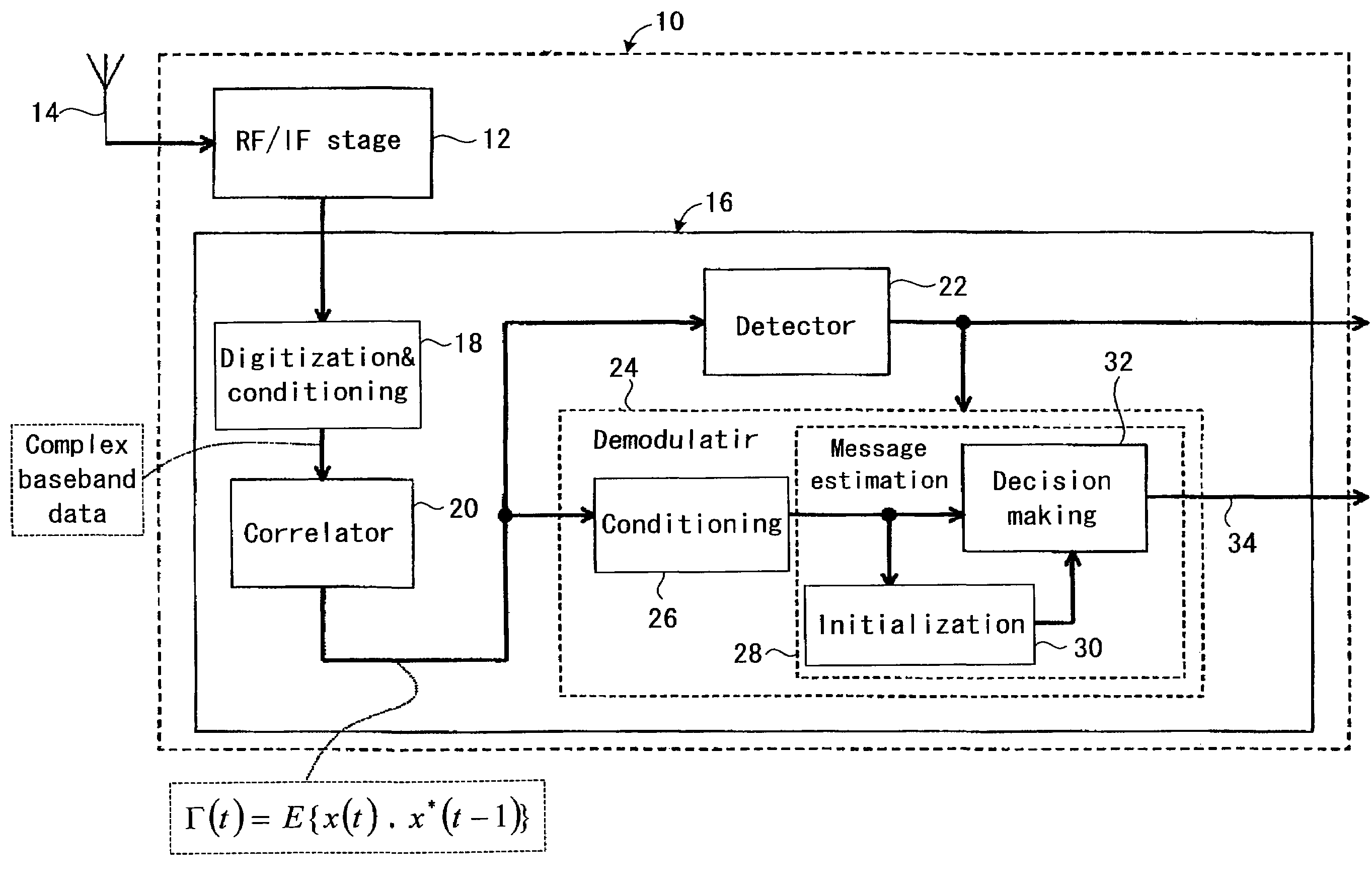 Demodulation method and apparatus