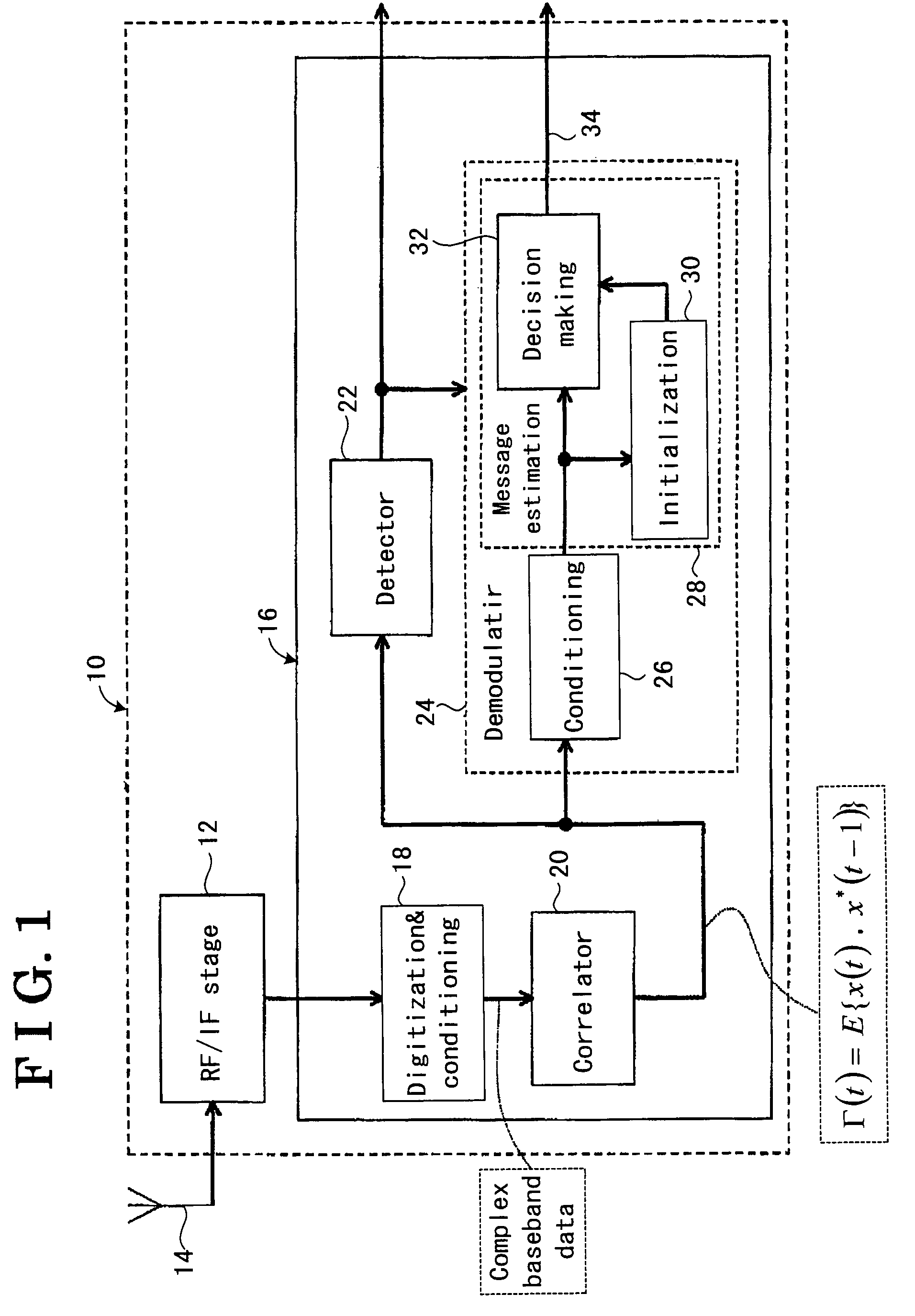 Demodulation method and apparatus