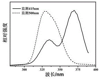 Bismuth ion doped chloroborate fluorescent powder and preparation method thereof