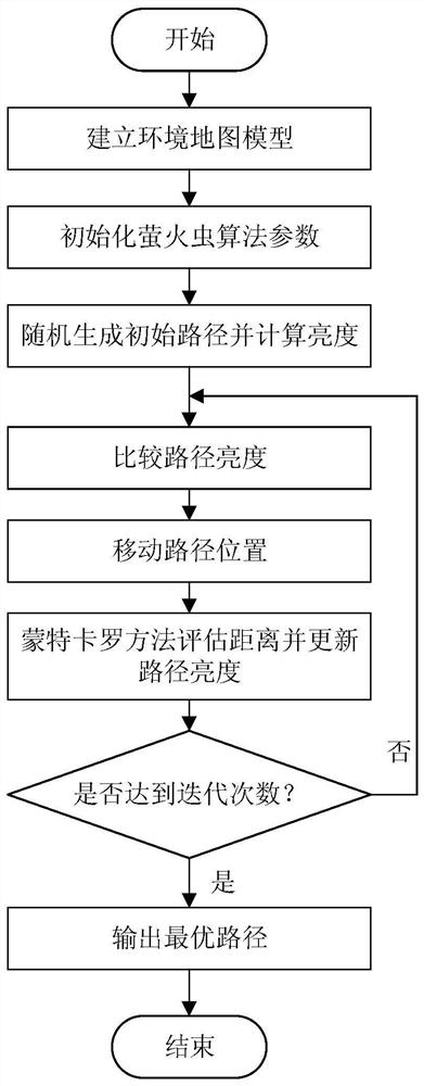 Robust planning method for robot path based on uncertainty of monocular camera ranging