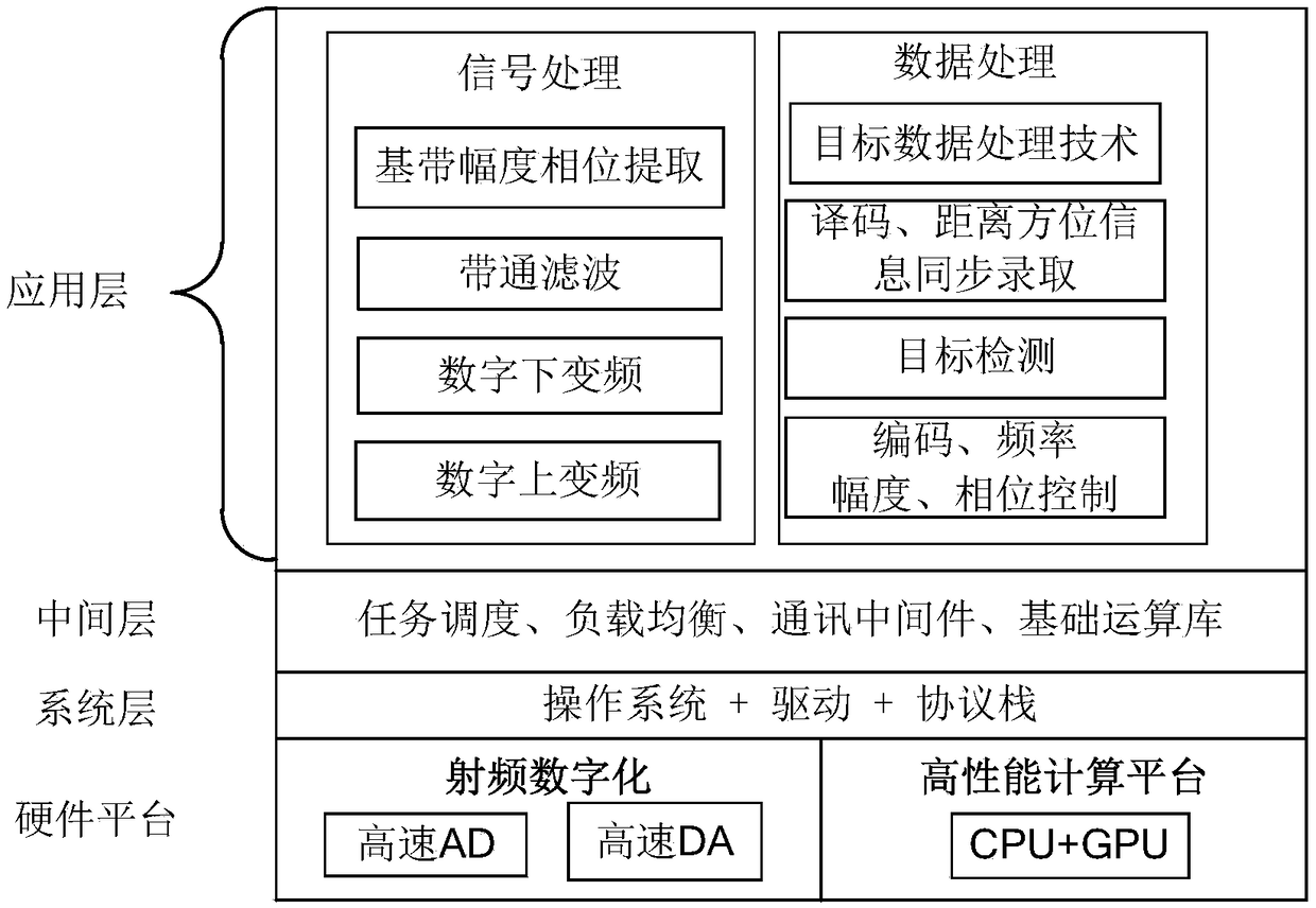 Secondary radar information processing system based on CPU (Central Processing Unit) and GPU (Graphic Processing Unit)