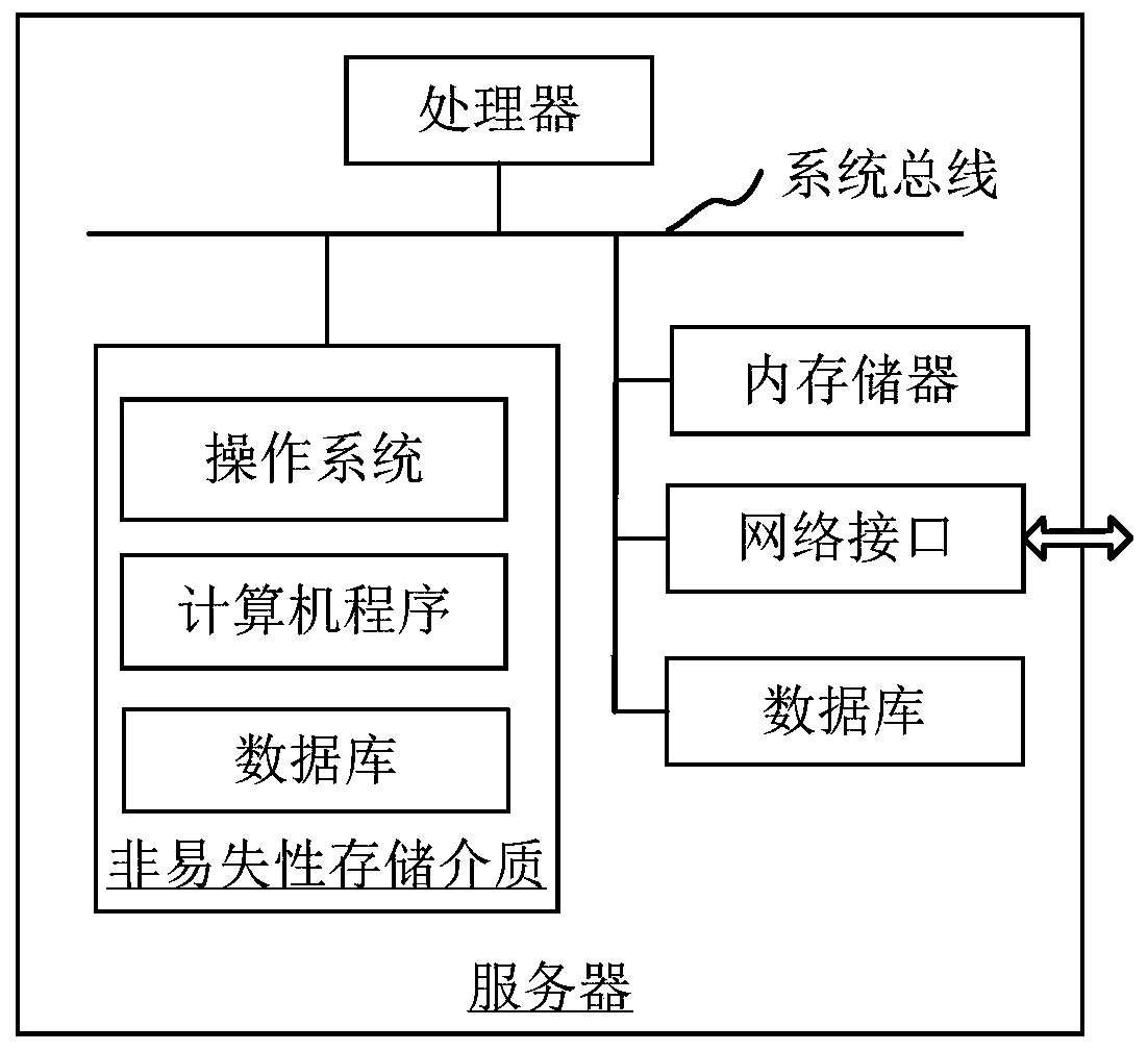 Pollutant tracing method and device, computer device and storage medium