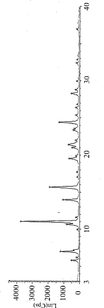 New crystal form of istradefylline and preparation method thereof
