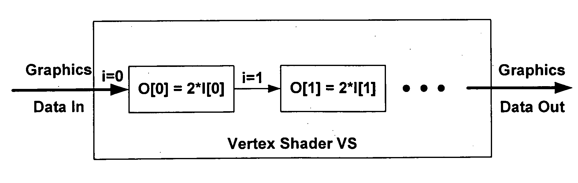 Systems and methods for downloading algorithmic elements to a coprocessor and corresponding techniques
